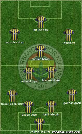 Fenerbahçe SK Formation 2012