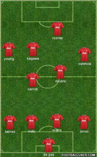 Manchester United Formation 2012