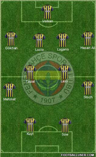 Fenerbahçe SK Formation 2012