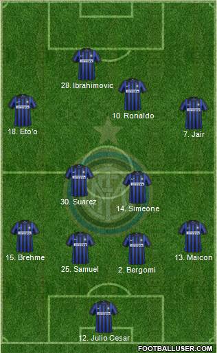 F.C. Internazionale Formation 2012