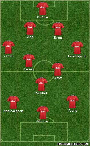 Manchester United Formation 2012