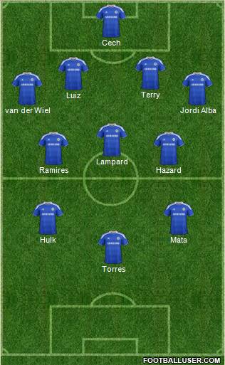 Chelsea Formation 2012