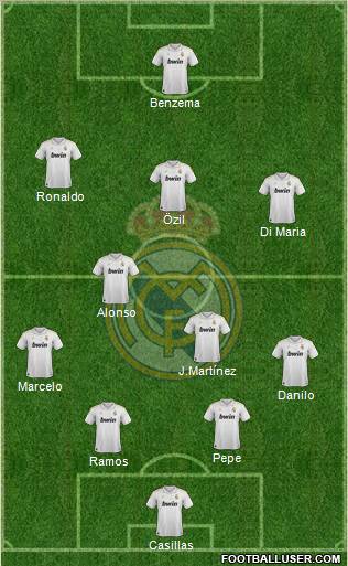 Real Madrid C.F. Formation 2012