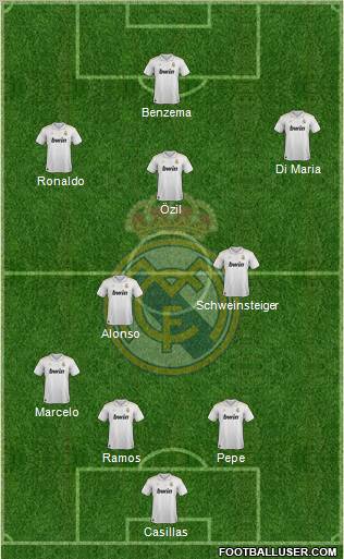 Real Madrid C.F. Formation 2012