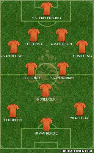 Holland Formation 2012