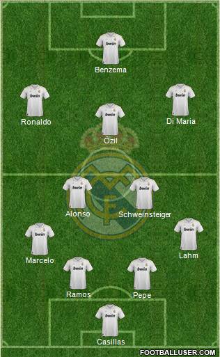 Real Madrid C.F. Formation 2012