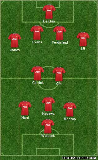 Manchester United Formation 2012