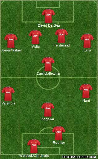 Manchester United Formation 2012
