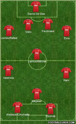 Manchester United Formation 2012