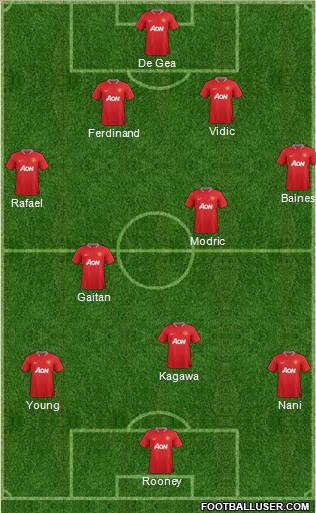Manchester United Formation 2012