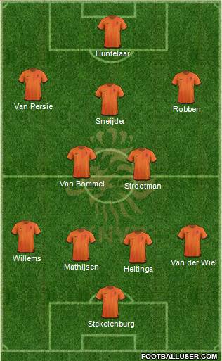 Holland Formation 2012