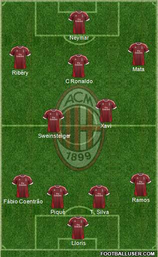 A.C. Milan Formation 2012