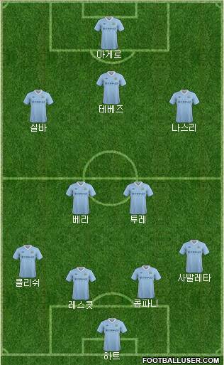 Manchester City Formation 2012