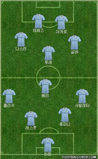 Manchester City Formation 2012