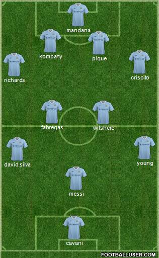 Manchester City Formation 2012