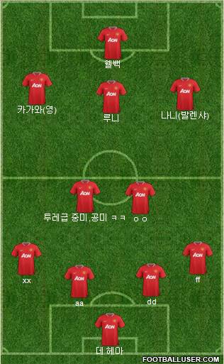 Manchester United Formation 2012