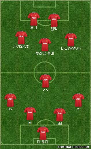 Manchester United Formation 2012
