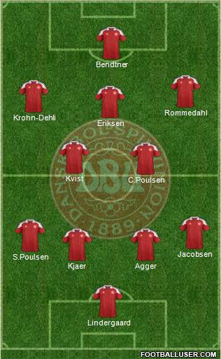 Denmark Formation 2012
