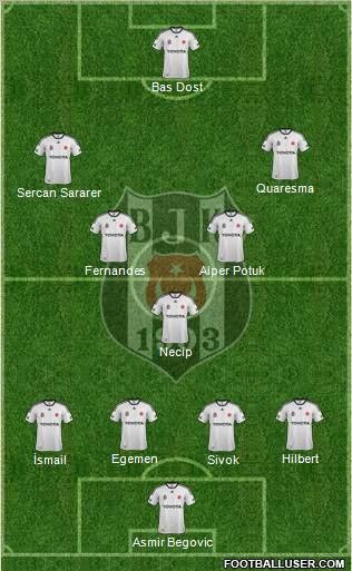 Besiktas JK Formation 2012
