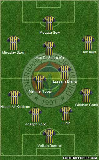 Fenerbahçe SK Formation 2012