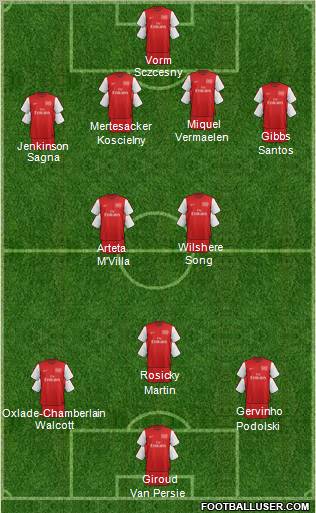 Arsenal Formation 2012