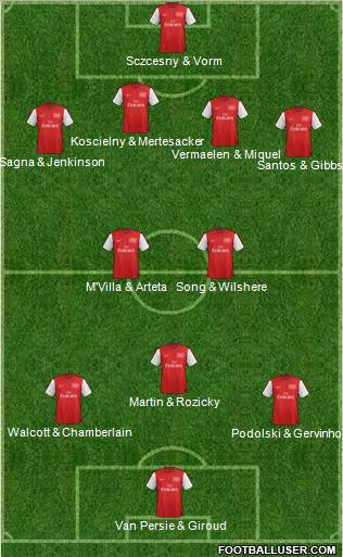 Arsenal Formation 2012