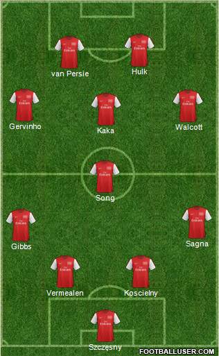 Arsenal Formation 2012