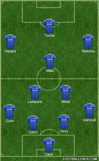 Chelsea Formation 2012