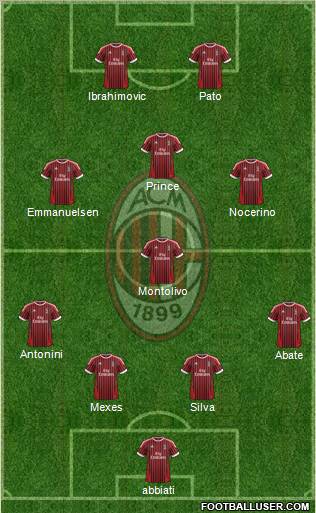 A.C. Milan Formation 2012