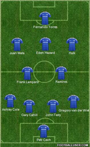Chelsea Formation 2012