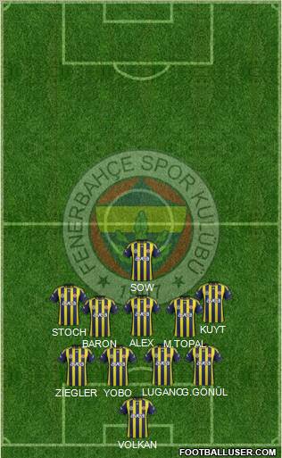 Fenerbahçe SK Formation 2012