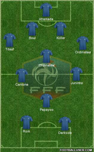 France Formation 2012