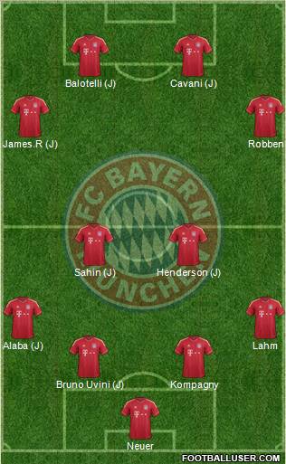 FC Bayern München Formation 2012