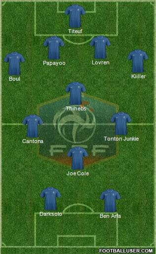 France Formation 2012