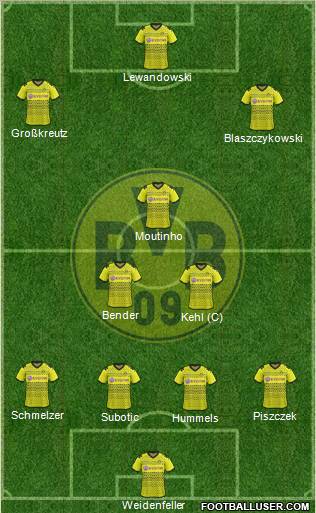 Borussia Dortmund Formation 2012