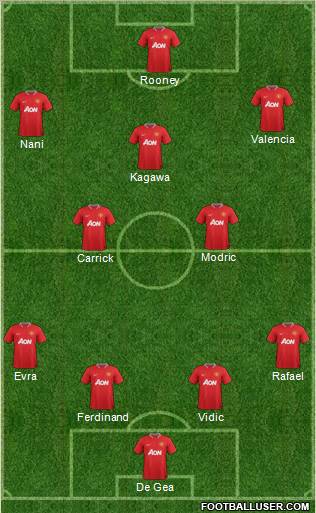 Manchester United Formation 2012
