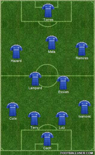 Chelsea Formation 2012