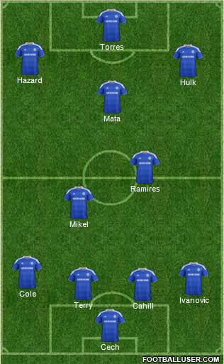 Chelsea Formation 2012