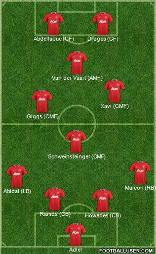 Manchester United Formation 2012