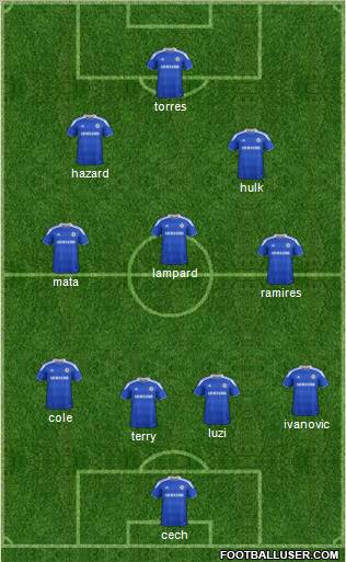Chelsea Formation 2012
