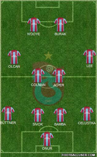 Trabzonspor Formation 2012