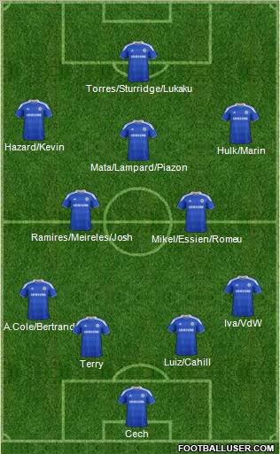 Chelsea Formation 2012