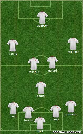 England Formation 2012