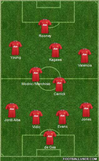 Manchester United Formation 2012