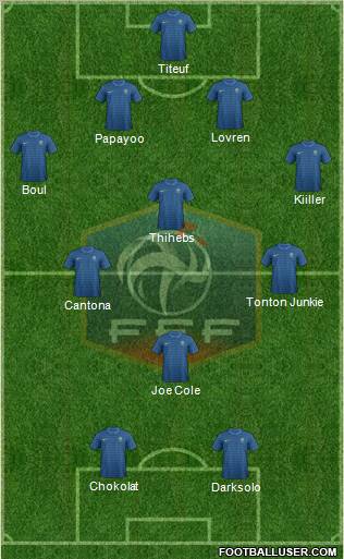 France Formation 2012