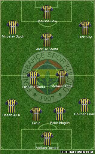 Fenerbahçe SK Formation 2012