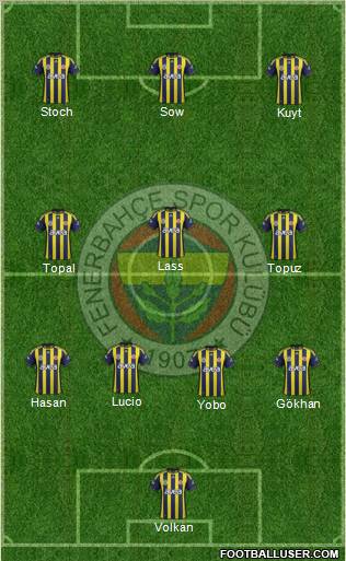 Fenerbahçe SK Formation 2012