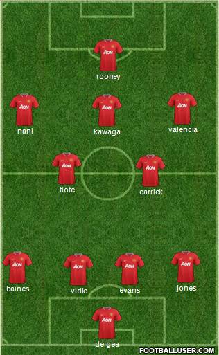 Manchester United Formation 2012