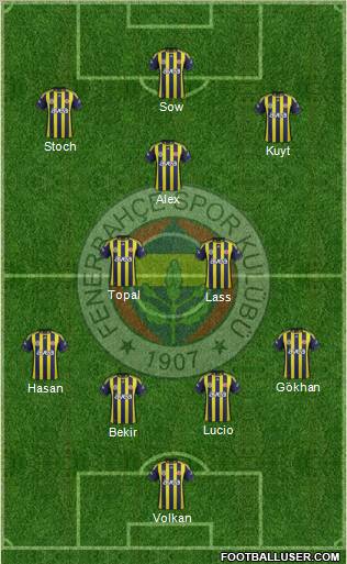 Fenerbahçe SK Formation 2012