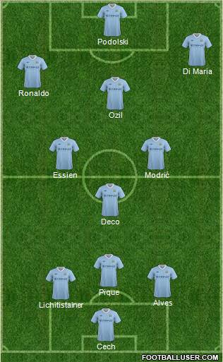 Manchester City Formation 2012
